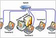 Como configurar e usar o servidor Terminal Services Gatewa